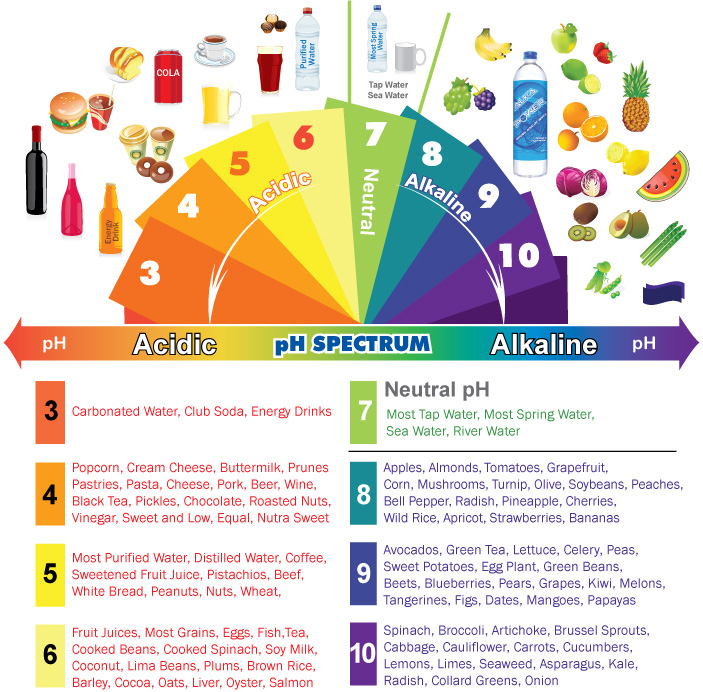 The Chemical Free Woods PH Nonsense