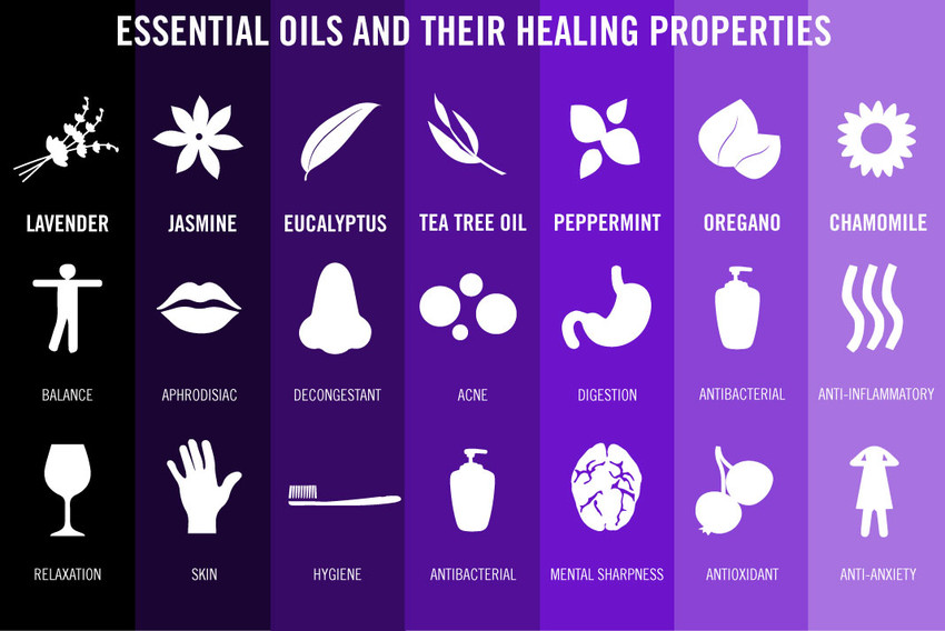 Essential Oils And Their Benefits Chart