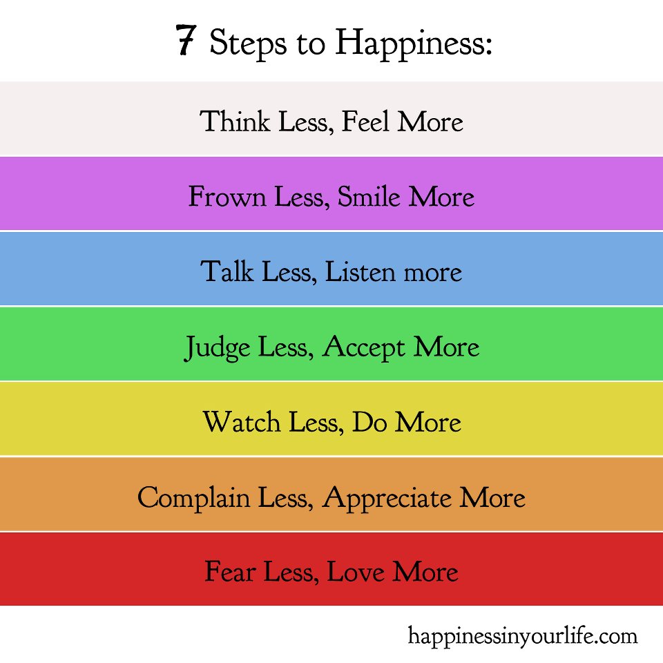 7 Steps to Happiness