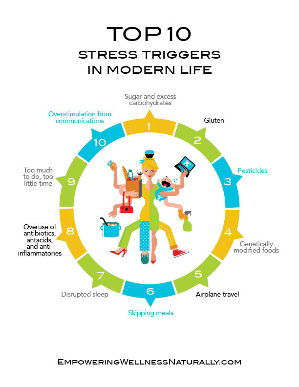 Here's an overview of the top 10 stress triggers of the summer season—and what you can do to minimize the effects of stress. 