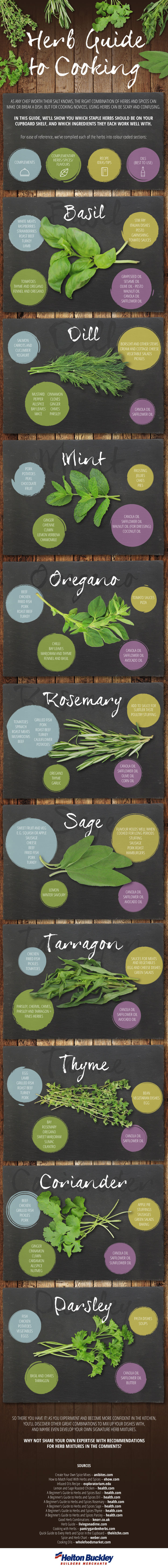 Guide to Using Herbs